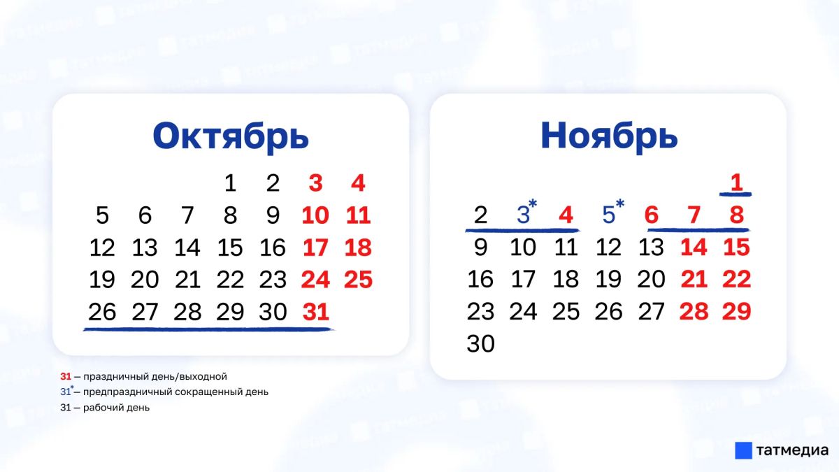 Школьники Татарстана будут отдыхать 13 дней на осенних каникулах