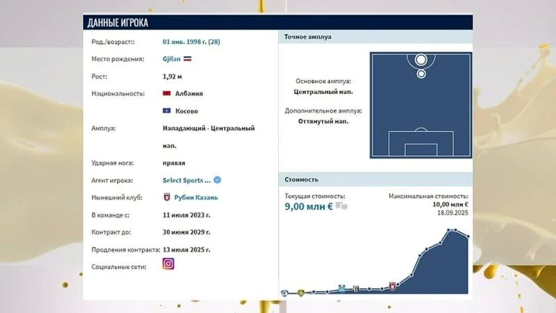 ДАКУ В СПАРТАКЕ, ФИАСКО РУБИНА В МОСКВЕ И ФАНТОМНЫЙ КЕЙН В АК БАРСЕ- Спорт без прикрас