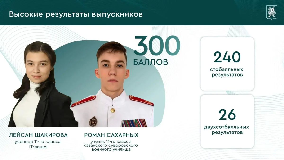 Рекордные 240 школьников из Казани получили максимальный результат ЕГЭ