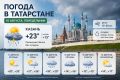 ������ � ����������: ����������� � �������, � ����� � ������ �����������