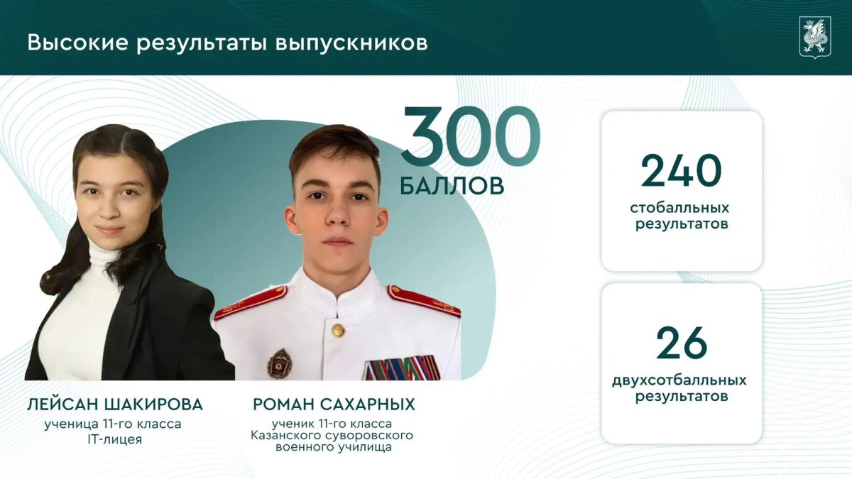 Казань обновила рекорд по стобалльным результатам ЕГЭ Казань обновила рекорд по стобалльным результатам ЕГЭ