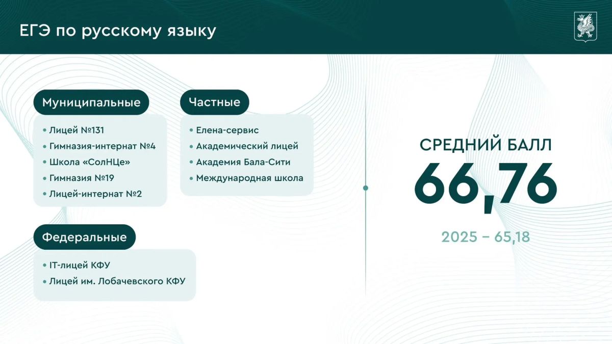 Казань обновила рекорд по стобалльным результатам ЕГЭ Казань обновила рекорд по стобалльным результатам ЕГЭ