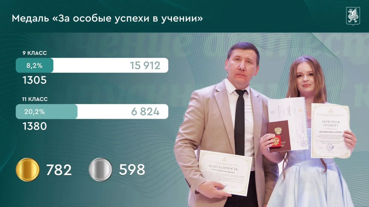 Казань обновила рекорд по стобалльным результатам ЕГЭ Казань обновила рекорд по стобалльным результатам ЕГЭ