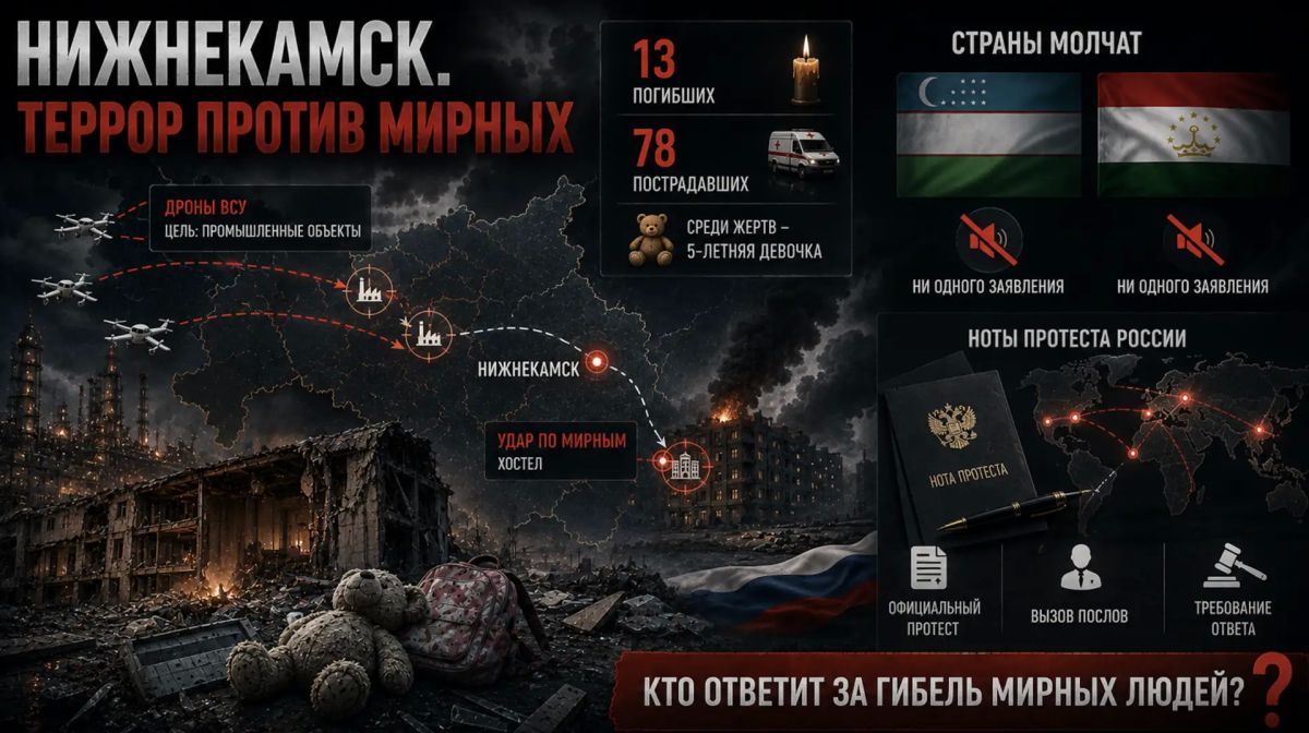 ВСУ разбомбили хостел с россиянами и мигрантами в Нижнекамске: почему Ташкент и Душанбе «не заметили» гибель своих граждан?