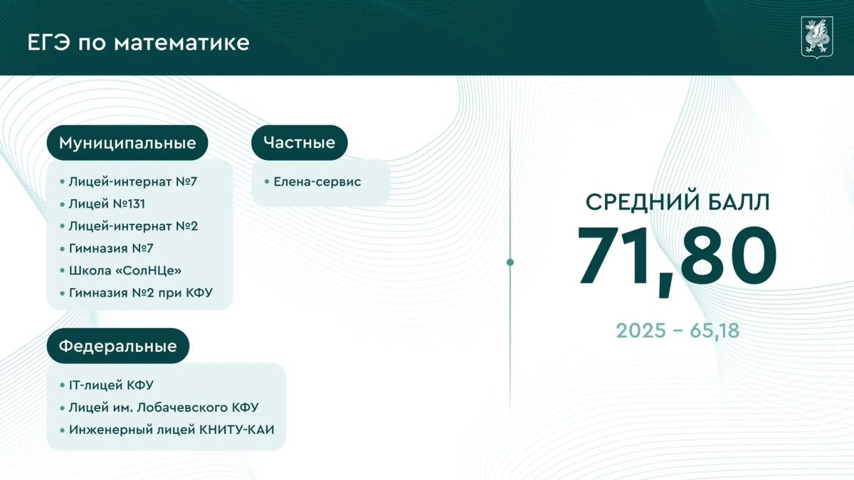 Казань обновила рекорд по стобалльным результатам ЕГЭ Казань обновила рекорд по стобалльным результатам ЕГЭ