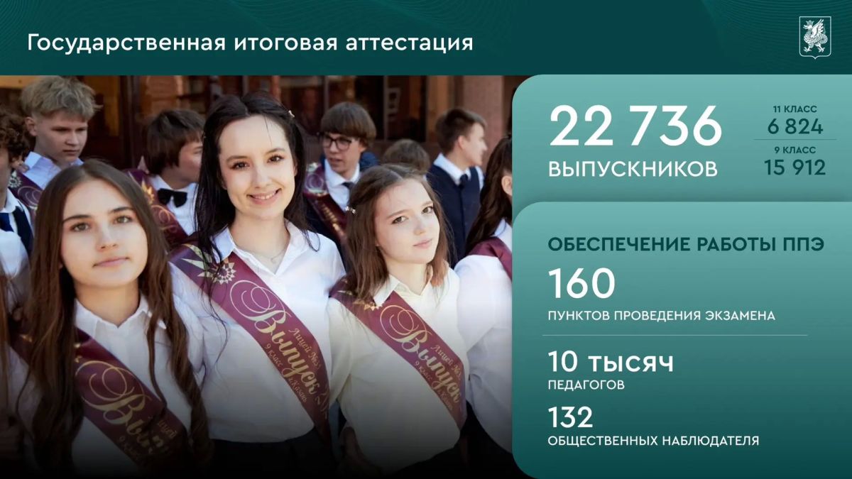 Казань обновила рекорд по стобалльным результатам ЕГЭ