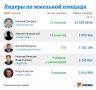 KP.RU: Составлен список самых богатых и бедных кандидатов в депутаты Госдумы