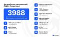 ����� 4000 ���������: ����� �������� ���������� ���������� ����������� �� ���