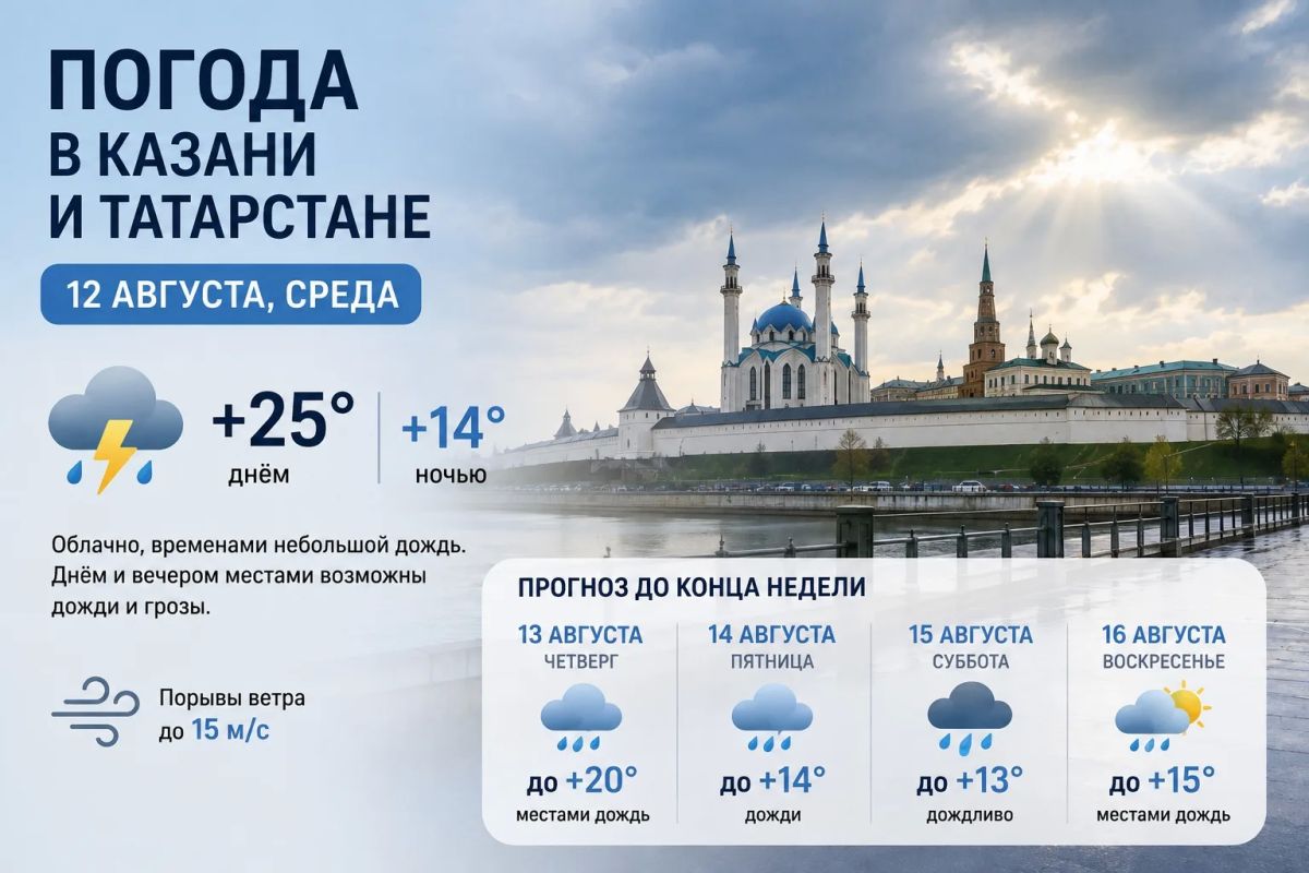 Погода в Татарстане на 12 августа: дождь, гроза и похолодание