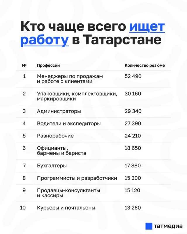 Какие специалисты чаще всего ищут работу в Татарстане?
