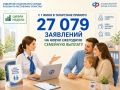 С 1 июня в Татарстане принято 1000 заявлений на новую ежегодную семейную выплату