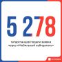 Более 5 000 татарстанцев выбрали участок для голосования через «Мобильного избирателя»