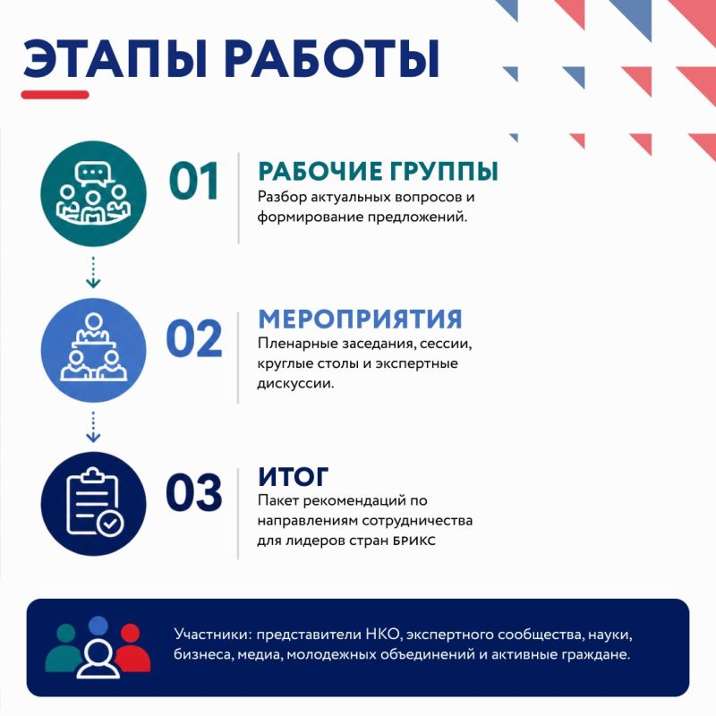 17–18 августа в Нью-Дели (Индия) состоится очередной Гражданский форум БРИКС 17–18 августа в Нью-Дели (Индия) состоится очередной Гражданский форум БРИКС