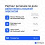 Татарстан вошел в топ-10 регионов России по уровню зарплат