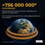 На нацпроекты в Казани потратили 75,6 миллиарда рублей