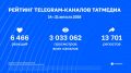 ���������� ������� �������� �������� ������ | 14 - 21 �������