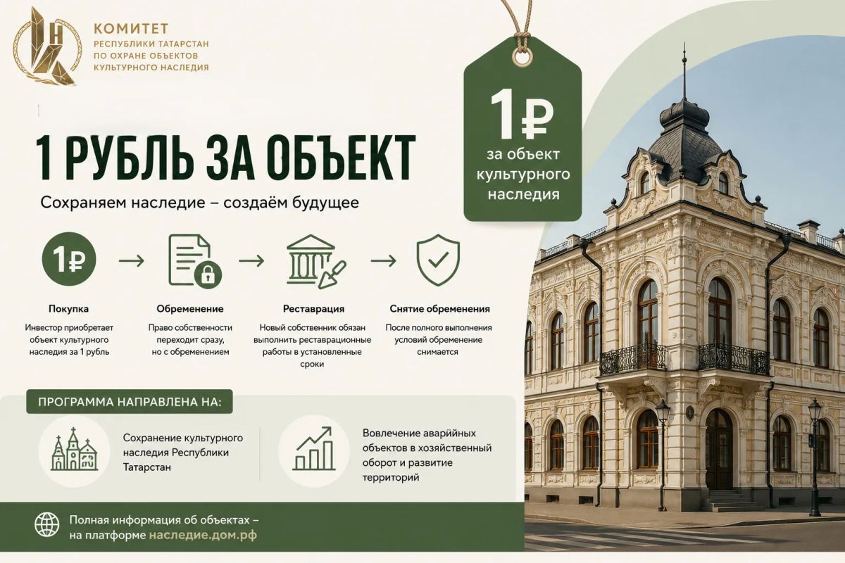 По льготной цене: продается гостиница одного из богатейших купцов Бугульмы Тимофея Афанасьева По льготной цене: продается гостиница одного из богатейших купцов Бугульмы Тимофея Афанасьева