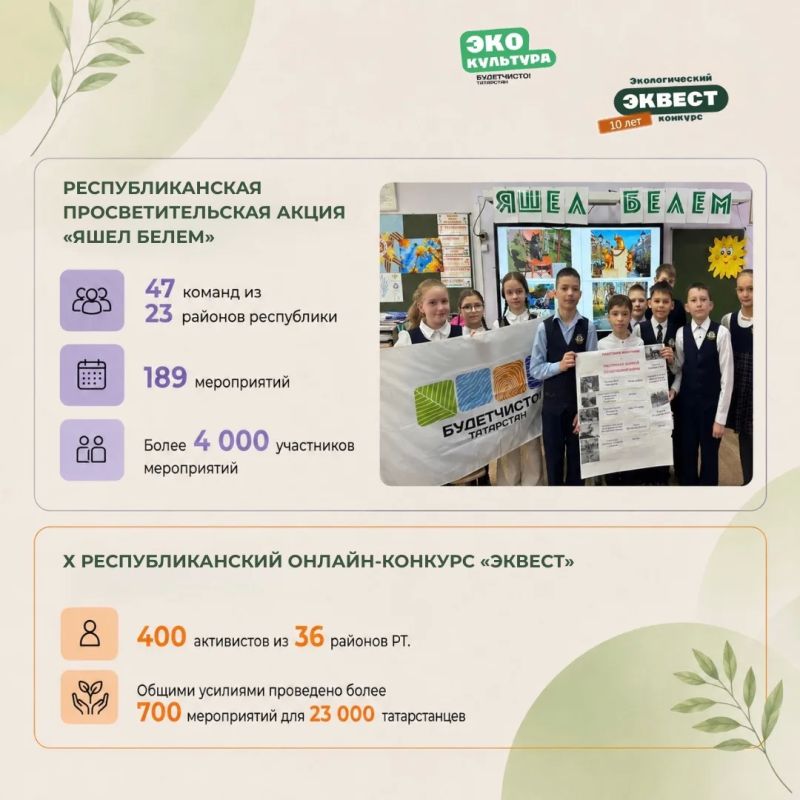 За первое полугодие 2026 года активисты «Будет чисто» провели более 1000 экологических мероприятий по всему Татарстану За первое полугодие 2026 года активисты «Будет чисто» провели более 1000 экологических мероприятий по всему Татарстану