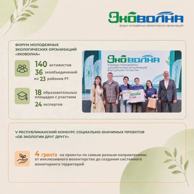 За первое полугодие 2026 года активисты «Будет чисто» провели более 1000 экологических мероприятий по всему Татарстану За первое полугодие 2026 года активисты «Будет чисто» провели более 1000 экологических мероприятий по всему Татарстану