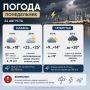 Погода в Татарстане: неделю начнут ливни и грозы