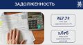 Жители Казани задолжали за коммунальные услуги 1,67 млрд рублей, сообщил замруководителя исполкома города Искандер Гиниятуллин