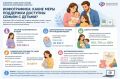 Инфографика: какие меры поддержки доступны семьям с детьми?