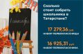 Мы подсчитали стоимость одежды, канцтоваров, рюкзака и букета для начальной школы – по данным Росстата и ценам на маркетплейсах