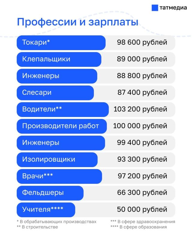 Конец зарплатной гонки: что происходит на рынке труда Татарстана Конец зарплатной гонки: что происходит на рынке труда Татарстана