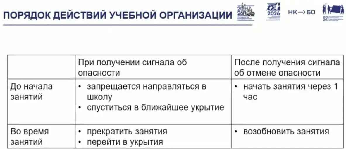 В Нижнекамске разработали порядок действий для учащихся и персонала учебных организаций на случай объявления угрозы атаки БПЛА и ракетной опасности