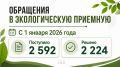 � ������ ���� � ��������������� ������������ ����������� ��������� 2 592 ���������:
