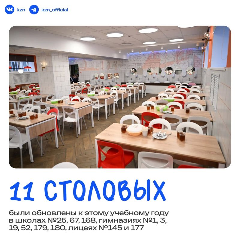 Митболы, равиоли и паста. В новом учебном году горячим питанием в Казани будут обеспечены 204,5 тыс Митболы, равиоли и паста. В новом учебном году горячим питанием в Казани будут обеспечены 204,5 тыс