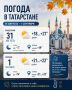 Последний день августа в Татарстане будет прохладным