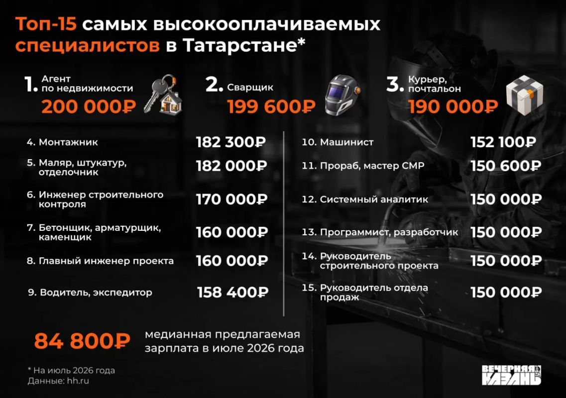 Средняя зарплата в Татарстане отражает не доходы, а напряженность на рынке труда Средняя зарплата в Татарстане отражает не доходы, а напряженность на рынке труда