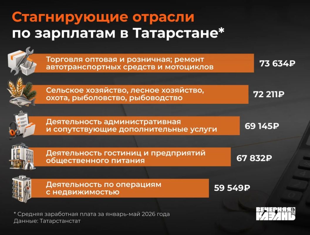 Средняя зарплата в Татарстане отражает не доходы, а напряженность на рынке труда Средняя зарплата в Татарстане отражает не доходы, а напряженность на рынке труда