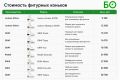 Казани в последнее время много внимания уделяют фигурному катанию: открылся центр фигурного катания РТ, скоро появится школа Алины Загитовой