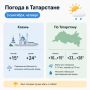 Теплый четверг: прогноз погоды в Татарстане на 3 сентября