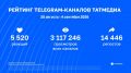 ���������� ������������� � ������� �������� | 28 ������� - 4 ��������