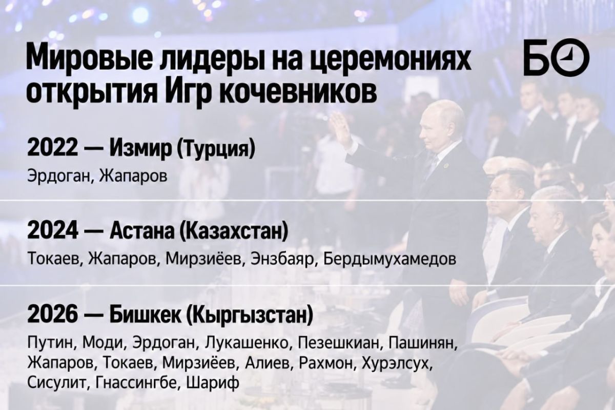 В Бишкеке объявили, что в 2028 году Казань примет Игры кочевников В Бишкеке объявили, что в 2028 году Казань примет Игры кочевников
