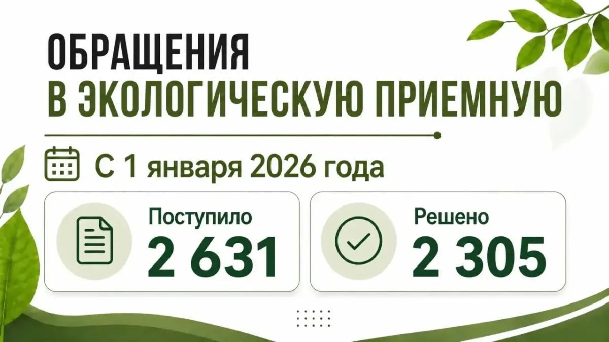 2 631 обращение поступило в Республиканскую общественную экоприемную с начала года: