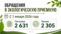 2 631 обращение поступило в Республиканскую общественную экоприемную с начала года: