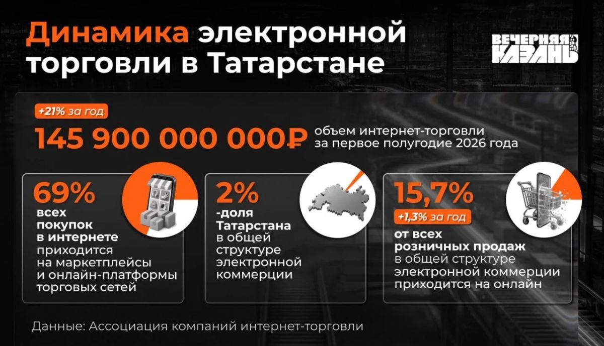 Продавцам маркетплейсов придется продумывать защищенность товаров самим Продавцам маркетплейсов придется продумывать защищенность товаров самим