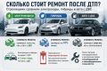 Электрокары и гибриды: во сколько обходится ремонт после ДТП?