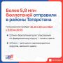 Бюллетени на выборах 2026 переданы в доставку