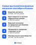 В Казани названы самые высокооплачиваемые вакансии сентября