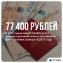 Какой будет пенсия в 2027 году?