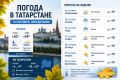 Погода в Татарстане на 14 сентября: туман утром, до +21° днём