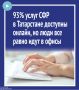 93% услуг СФР в Татарстане доступны онлайн, но люди все равно идут в офисы