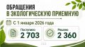 2 703 обращения поступило в Республиканскую общественную экоприемную с начала года: