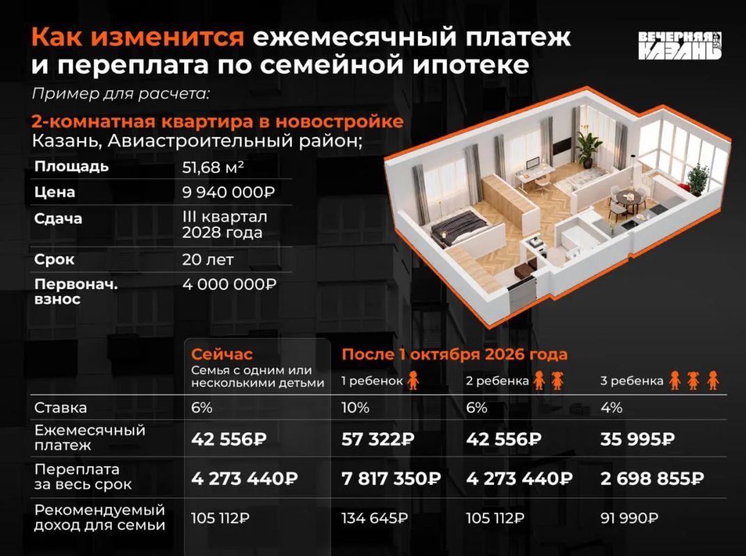 Новые условия по семейной ипотеке сделает мечту о квартире несбыточной Новые условия по семейной ипотеке сделает мечту о квартире несбыточной