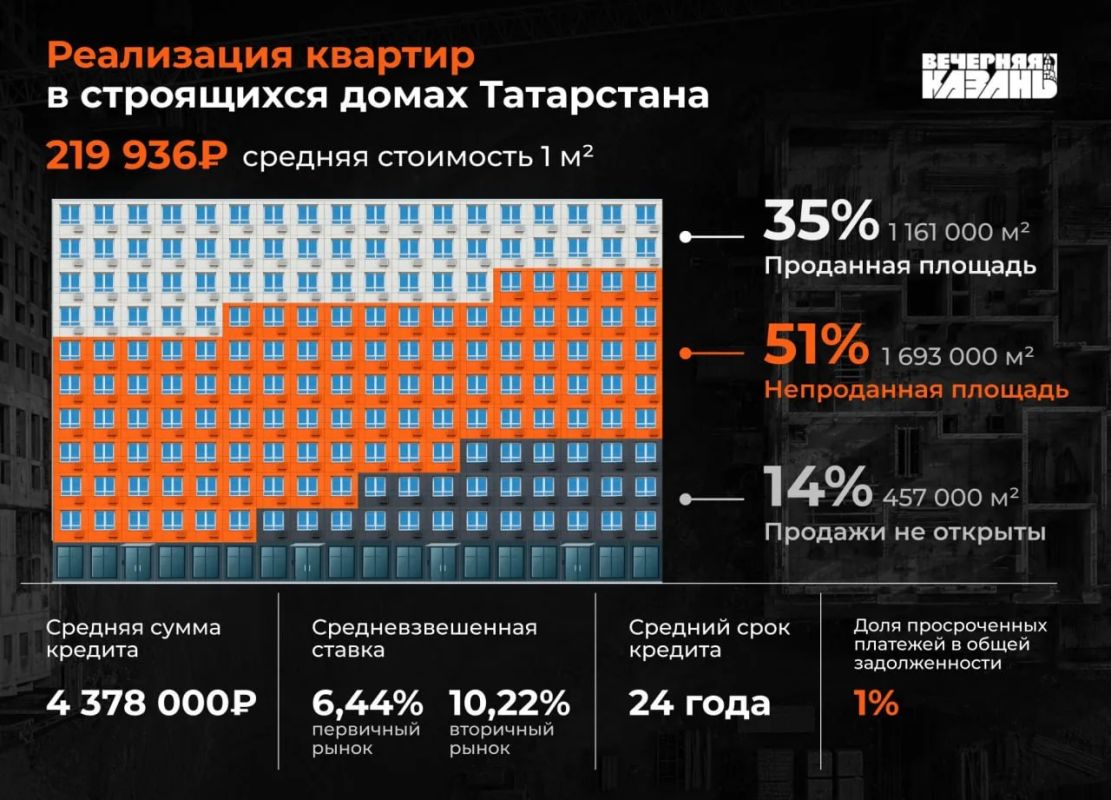 Новые условия по семейной ипотеке сделает мечту о квартире несбыточной Новые условия по семейной ипотеке сделает мечту о квартире несбыточной